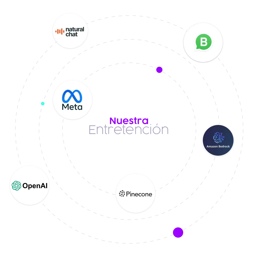 Logos Desarrollo de Aplicaciones IA